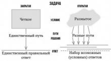 Отличия открытых и закрытых задач